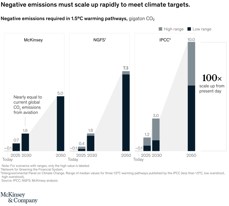 svgz-casenegativeemissions-ex1-rev.svgz