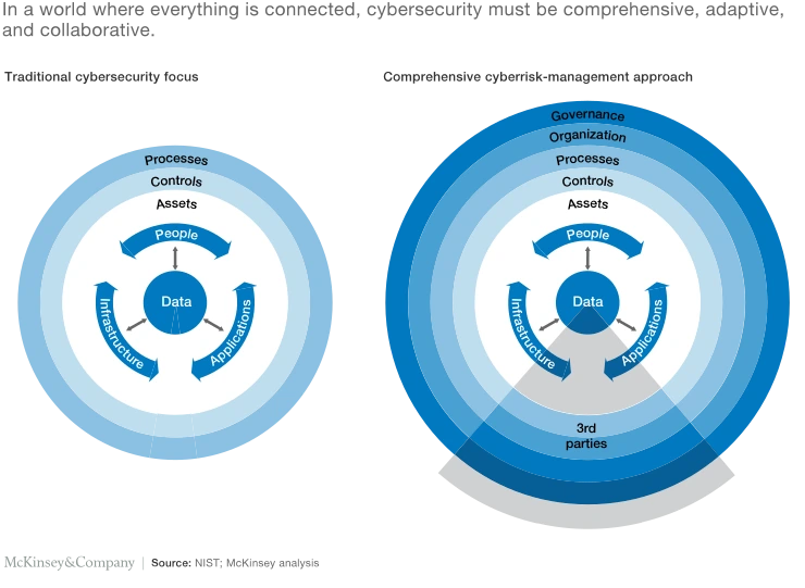 svgz-a-new-posture-cybersecurity-ex1-expanded.svgz