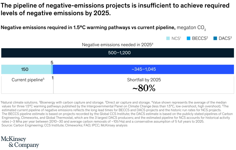svgz-casenegativeemissions-ex2-v2.svgz