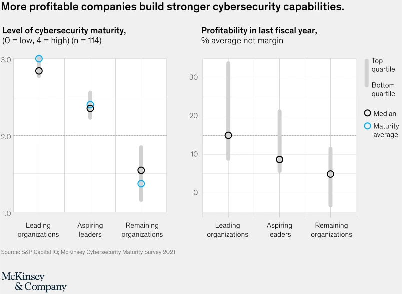 svgz-pub-cybermaturity-v7-ex5.svgz