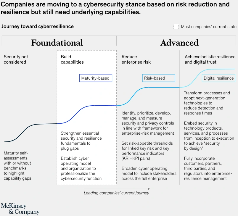 svgz-pub-cybermaturity-v7-ex1.svgz