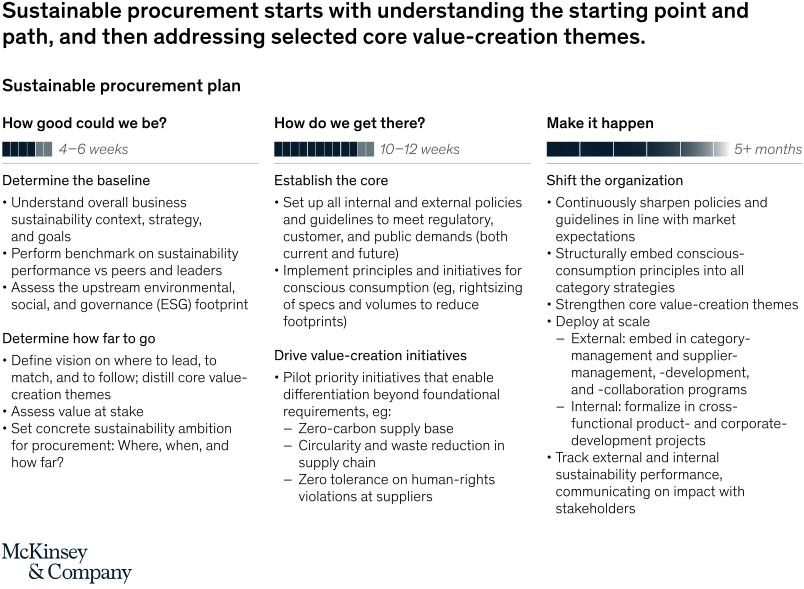 svg-moresustainablevaluechain-ex1.svgz
