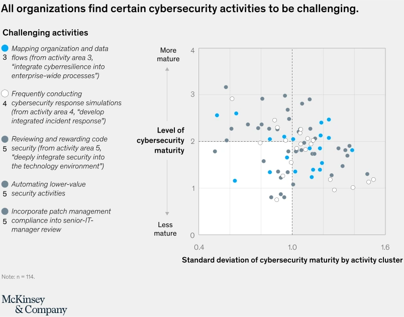 svgz-pub-cybermaturity-v7-ex9.svgz