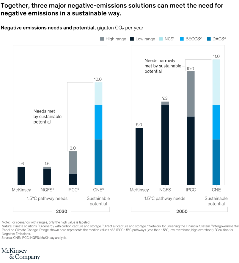 svgz-casenegativeemissions-ex3-v2.svgz