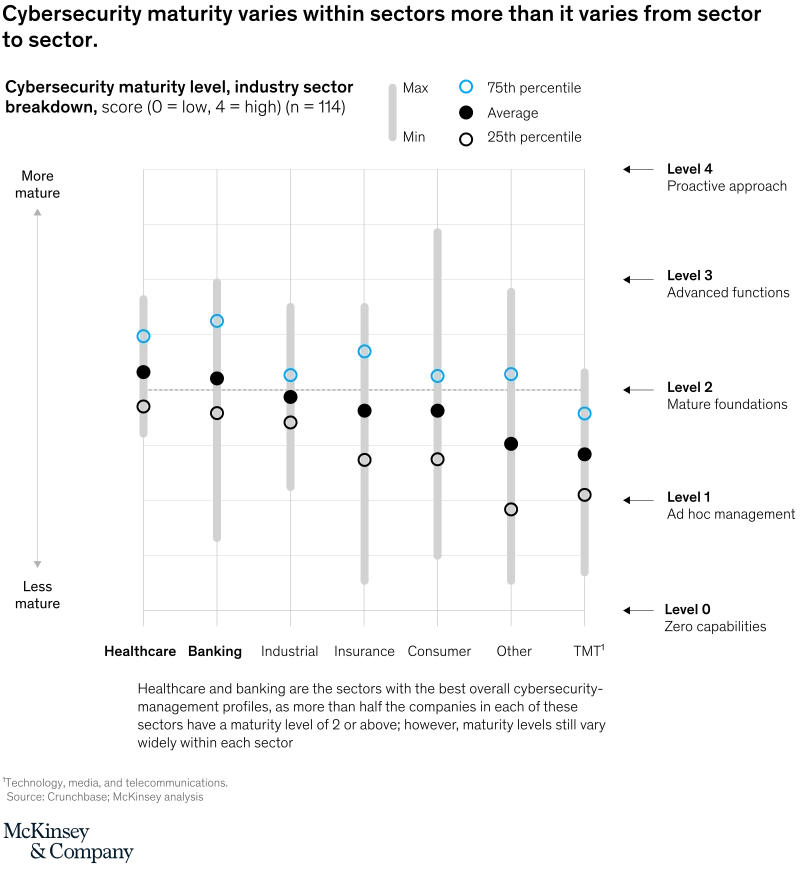 svgz-pub-cybermaturity-v7-ex4.svgz