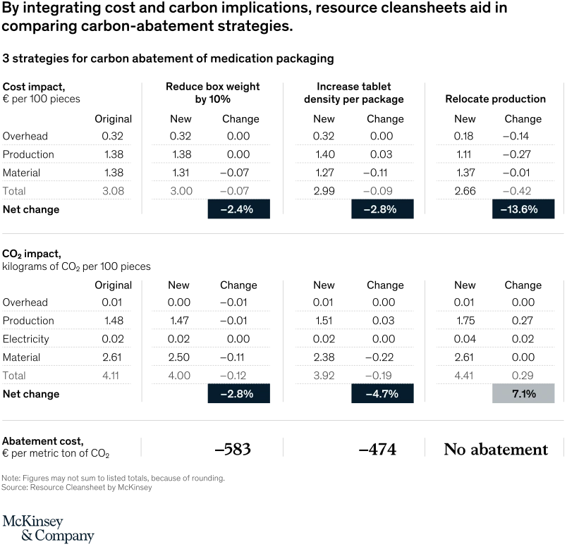 svg-moresustainablevaluechain-ex2.svgz