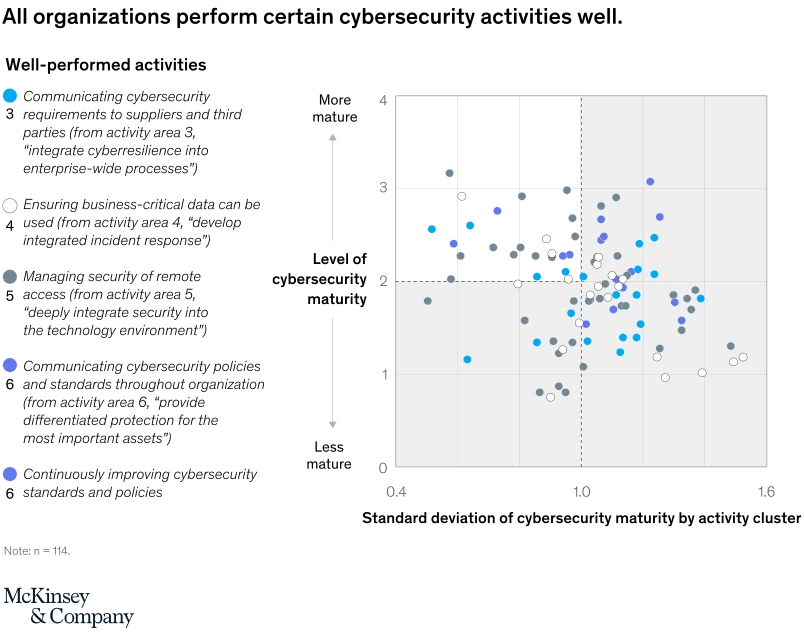 svgz-pub-cybermaturity-v7-ex8.svgz