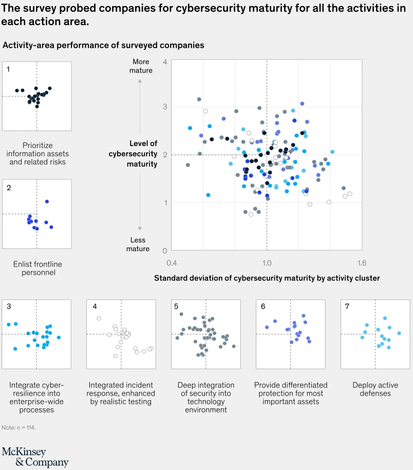 svgz-pub-cybermaturity-v7-ex7.svgz