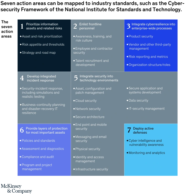 svgz-pub-cybermaturity-v7-ex2.svgz