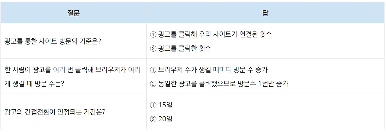 데이터 기준과 답 예시.PNG