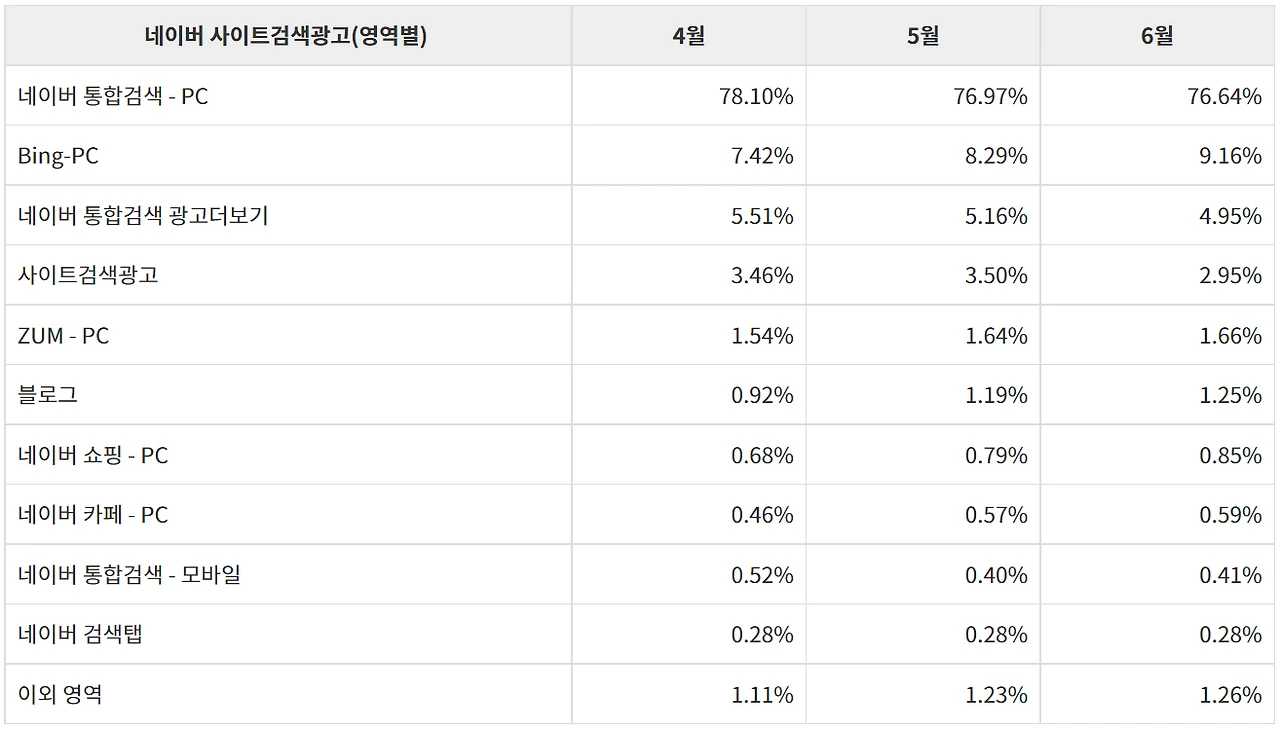 네이버 사이트검색광고 노출.PNG