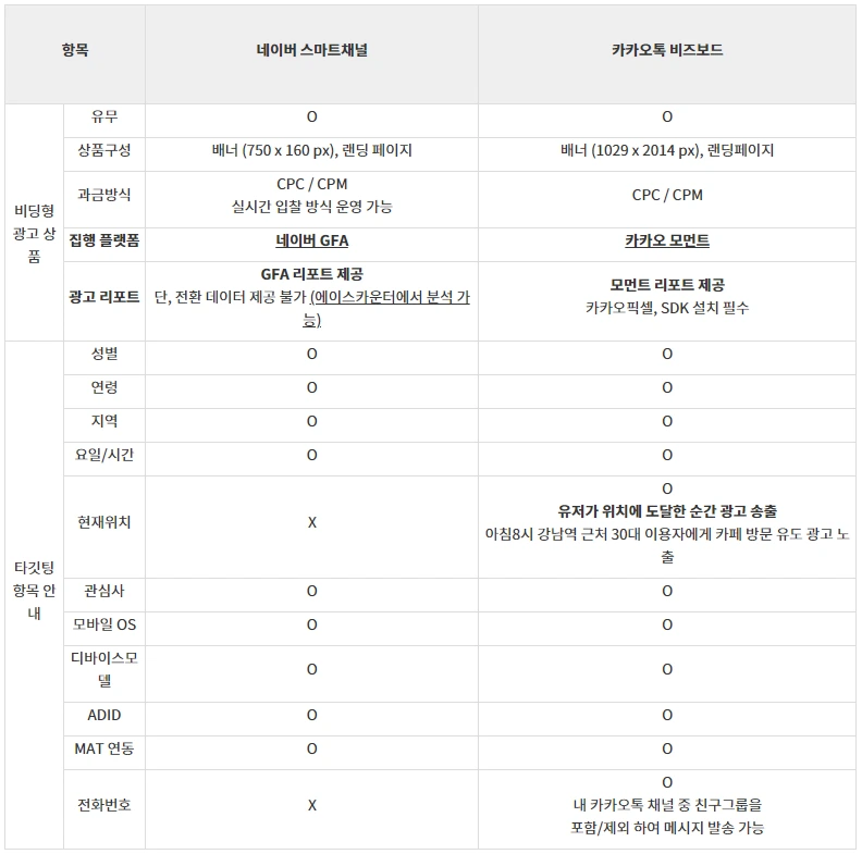 네이버스마트채널 카카오톡비즈보드2.PNG