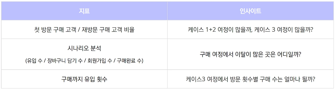 지표별 인사이트.PNG