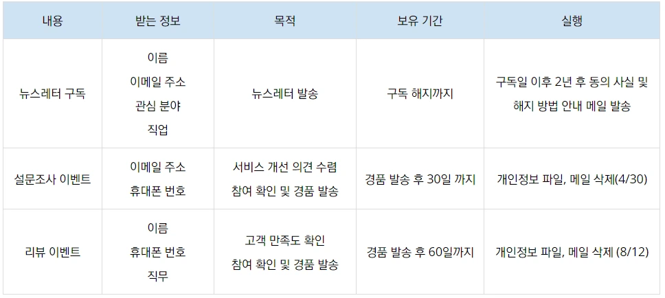 수집 정보 실행.PNG