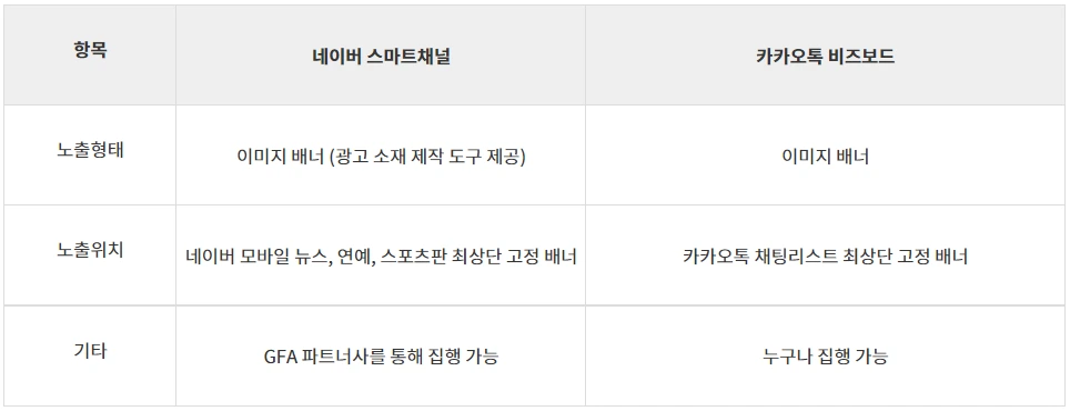 네이버스마트채널 카카오톡비즈보드.PNG