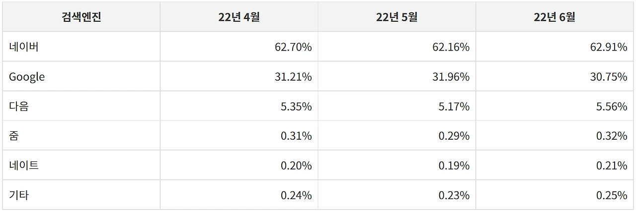 4분기 검색엔진평균유입률.PNG