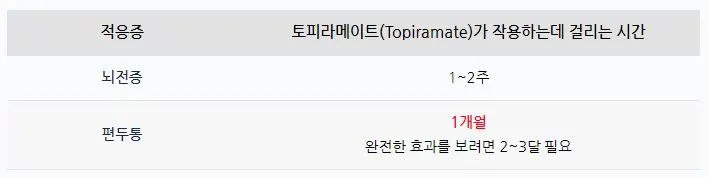 토파맥스 시간.JPG