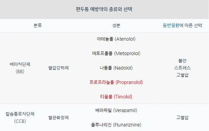 예방약 종류1.JPG