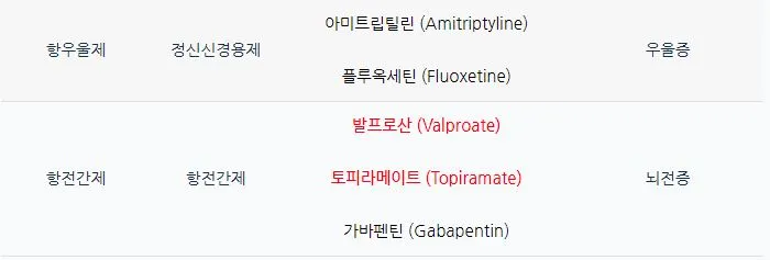 예방약 종류2.JPG