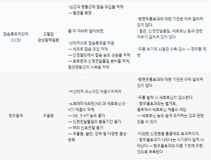 예방약 기전2.JPG