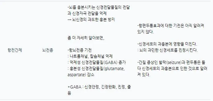 예방약 기전3.JPG