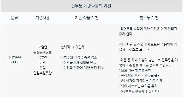 예방약 기전1.JPG