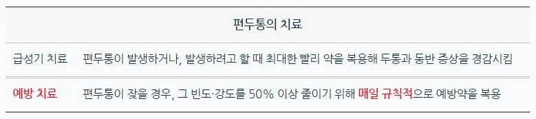 급성기, 예방 치료.JPG