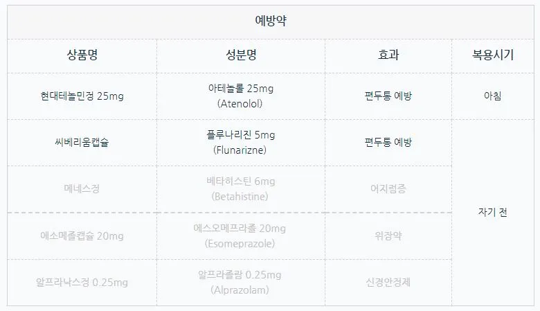 퇴원약 - 예방.JPG