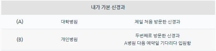 내가 가본 신경과.JPG