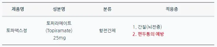토피라메이트.JPG