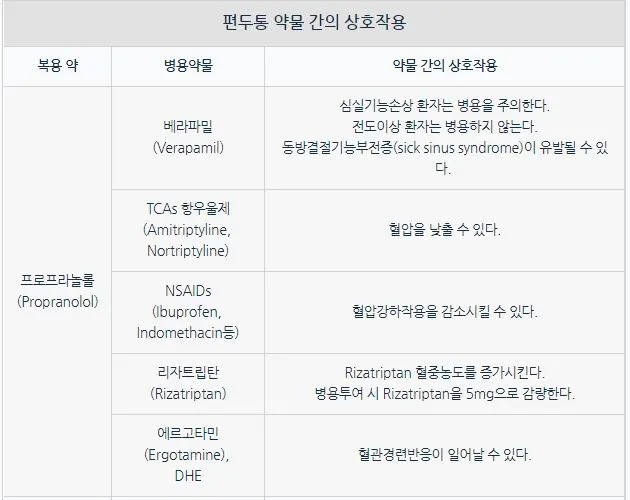 예방약 병용1.JPG