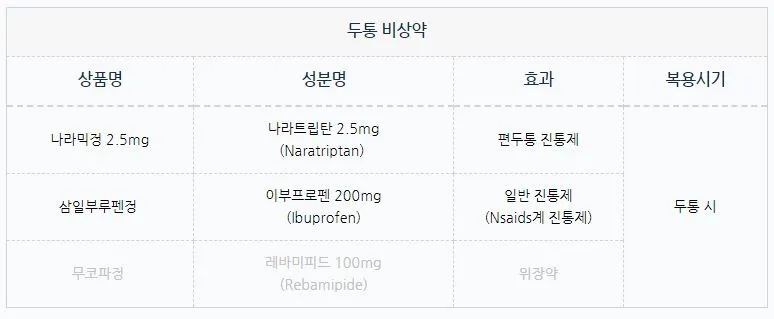 퇴원약 - 필요시.JPG