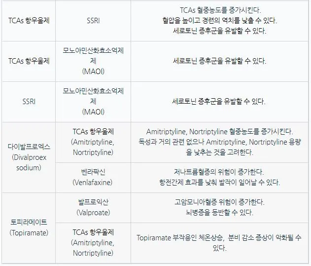 예방약 병용2.JPG