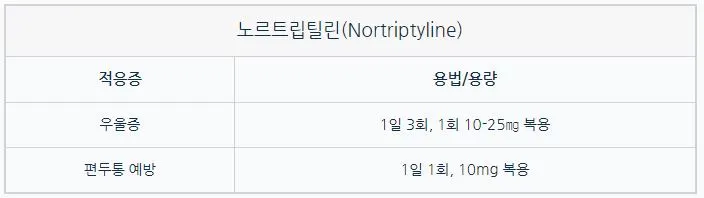 센시발 노르트립틸린.JPG