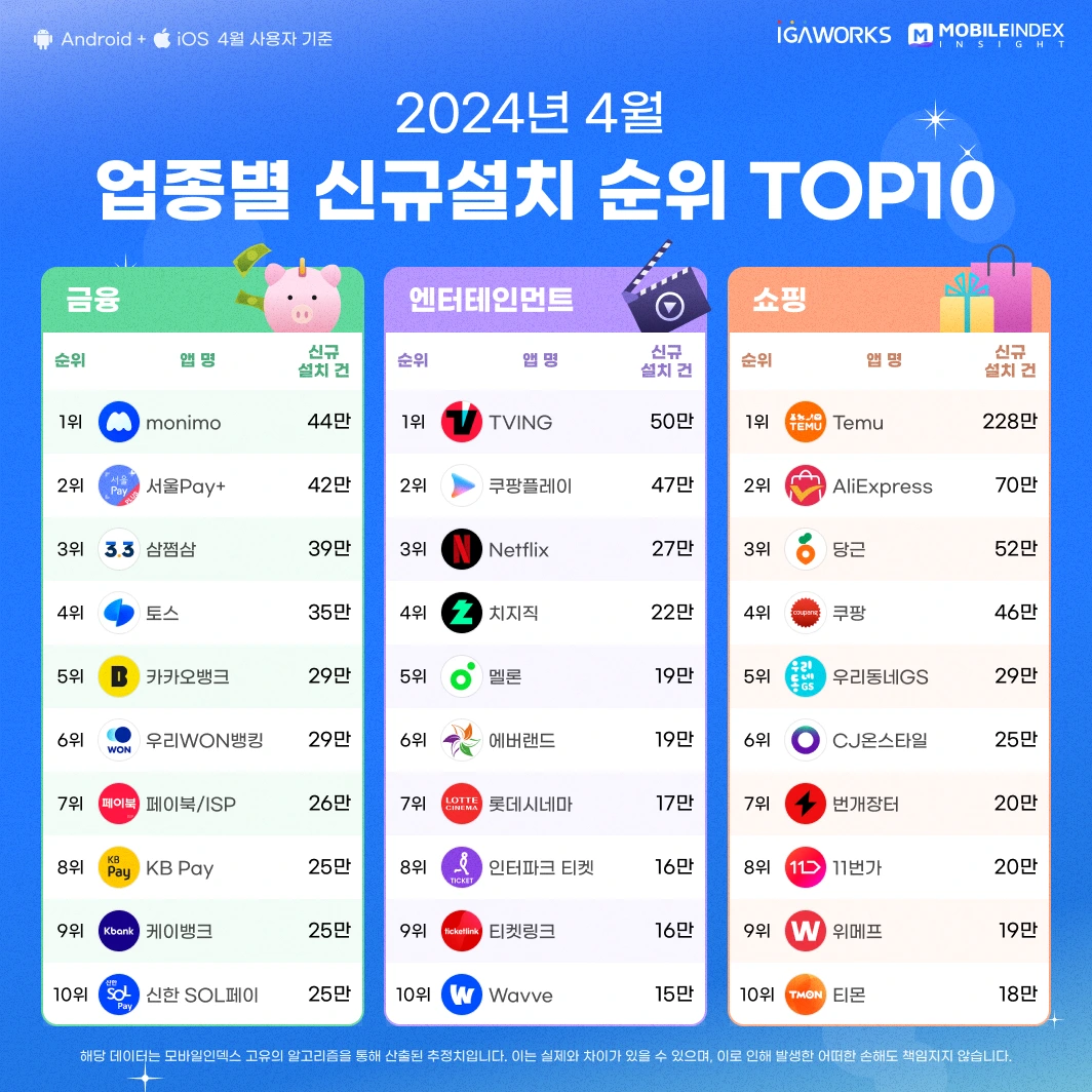 02-1_%EC%97%85%EC%A2%85%EB%B3%84top10.png?type=w1200