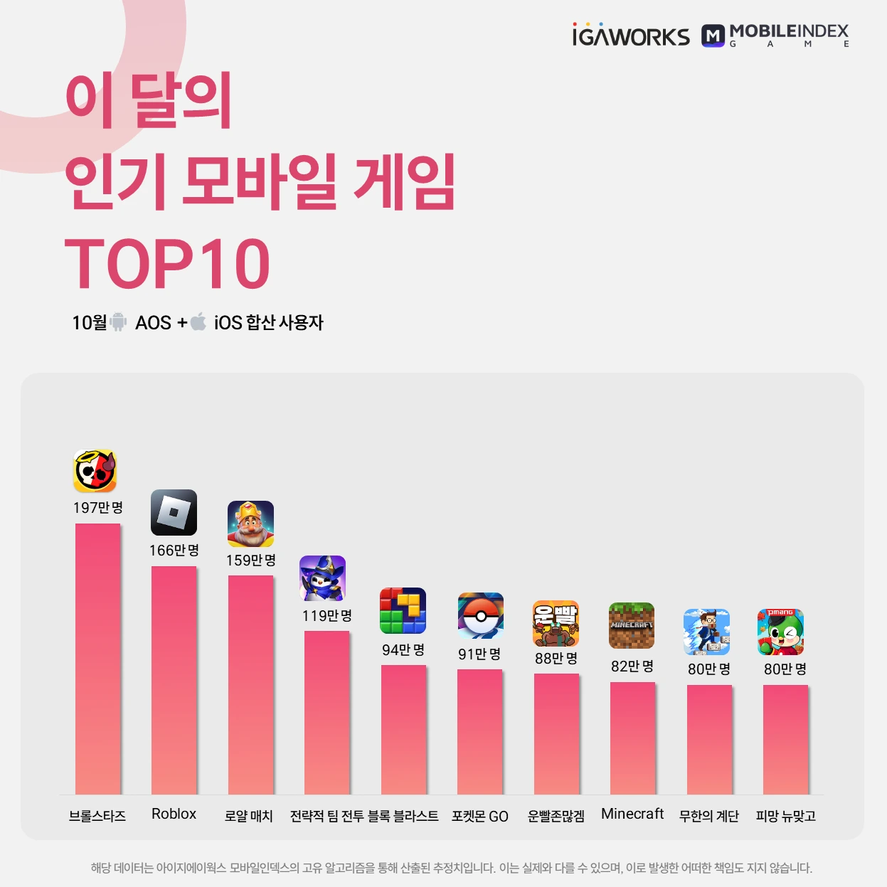 인기게임top10.PNG