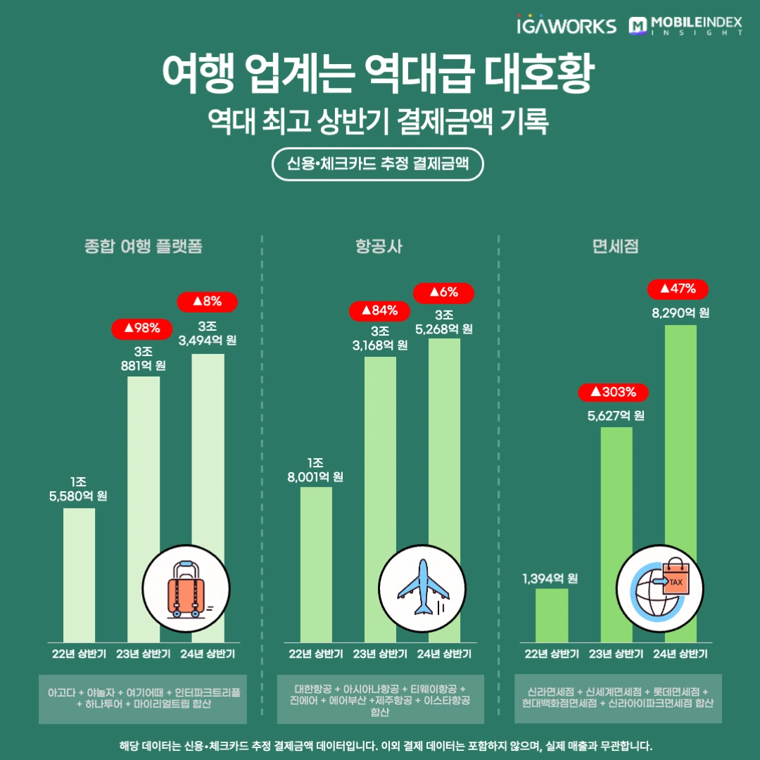 %EC%97%AC%ED%96%89_%EC%86%8C%EB%B9%84%EC%9D%B8%EB%8D%B1%EC%8A%A4.png?type=w1200