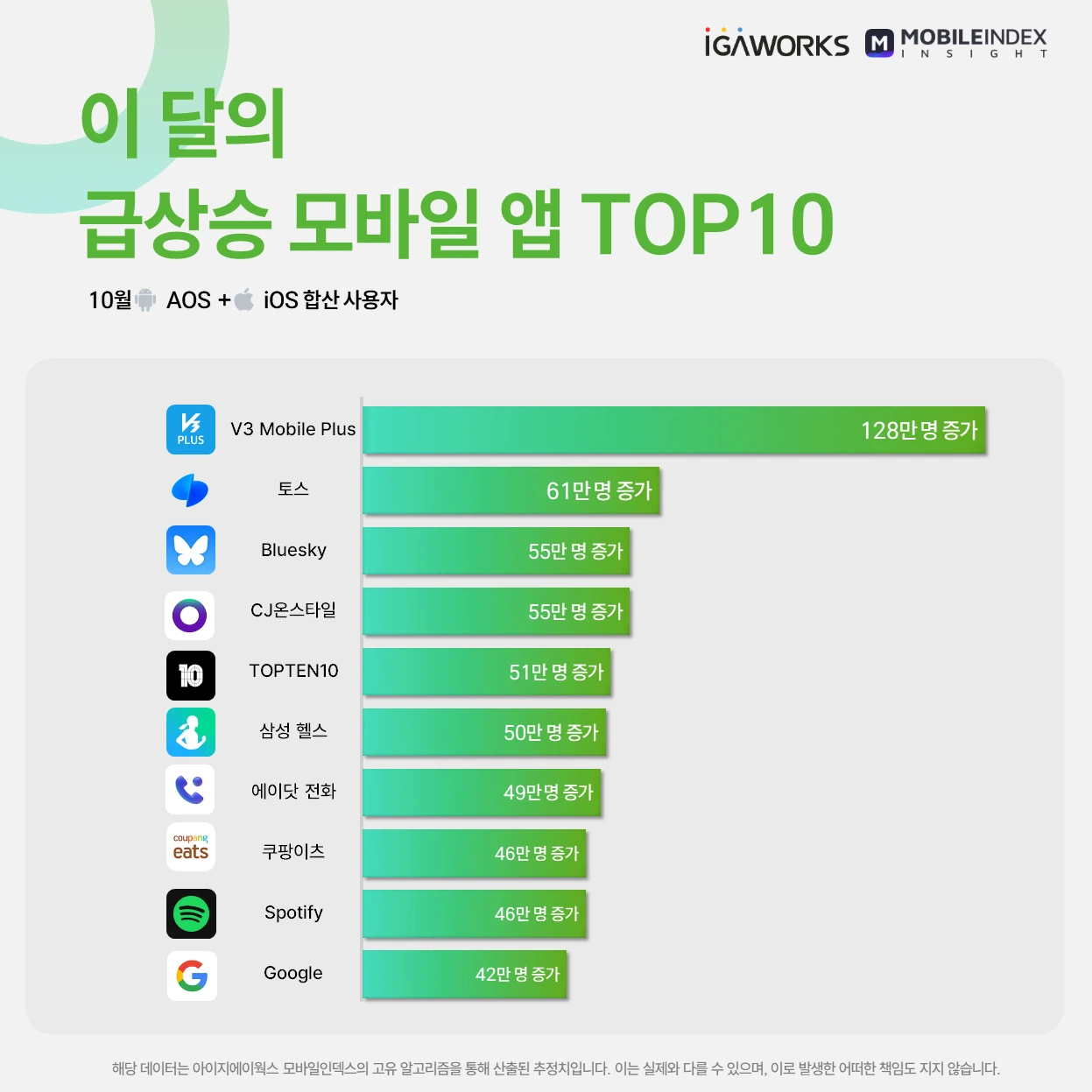 급상승top10.PNG