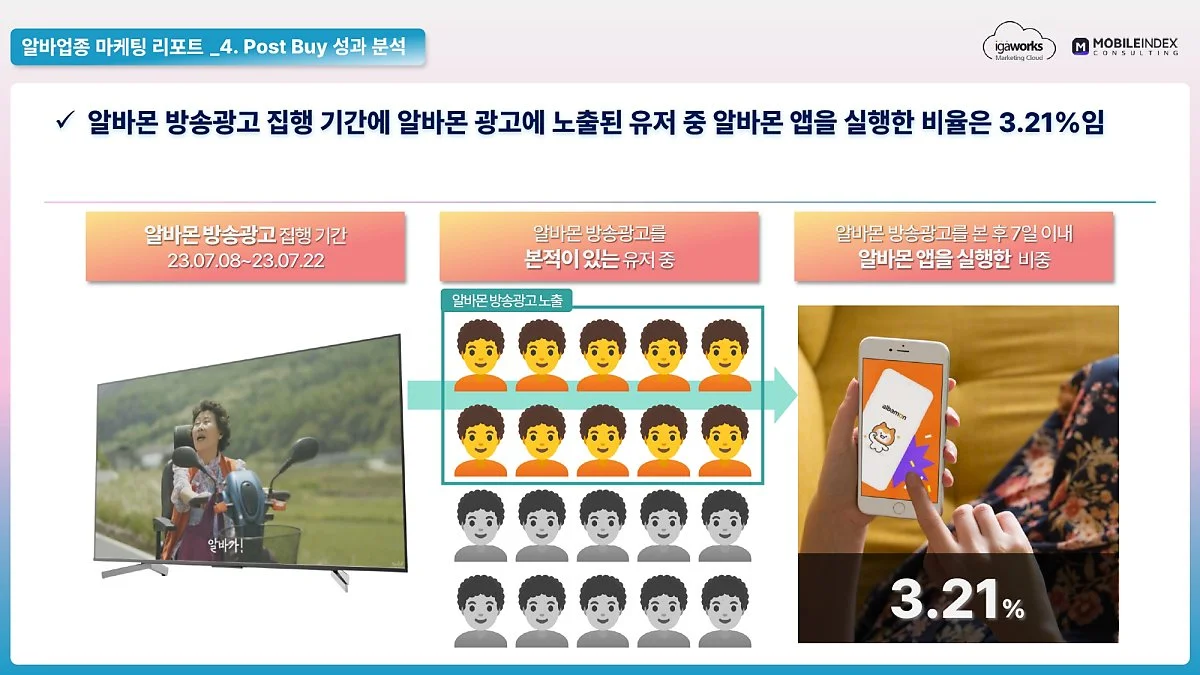 %EC%95%84%EC%9D%B4%EC%A7%80%EC%97%90%EC%9D%B4%EC%9B%8D%EC%8A%A4_%EC%95%8C%EB%B0%94_%EC%8B%9C%EC%9E%A5_%EB%B0%A9%EC%86%A1%EA%B4%91%EA%B3%A0_%EB%B6%84%EC%84%9D_%EB%A6%AC%ED%8F%AC%ED%8A%B8_09.22_%28%EC%88%98%EC%A0%95%EB%B3%B8%29_pages-to-jpg-0025.jpg?type=w1200