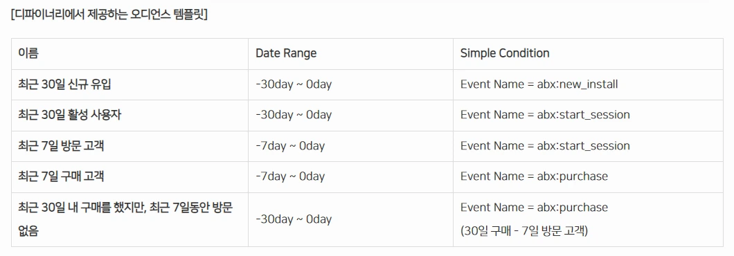 오디언스 템플릿.PNG
