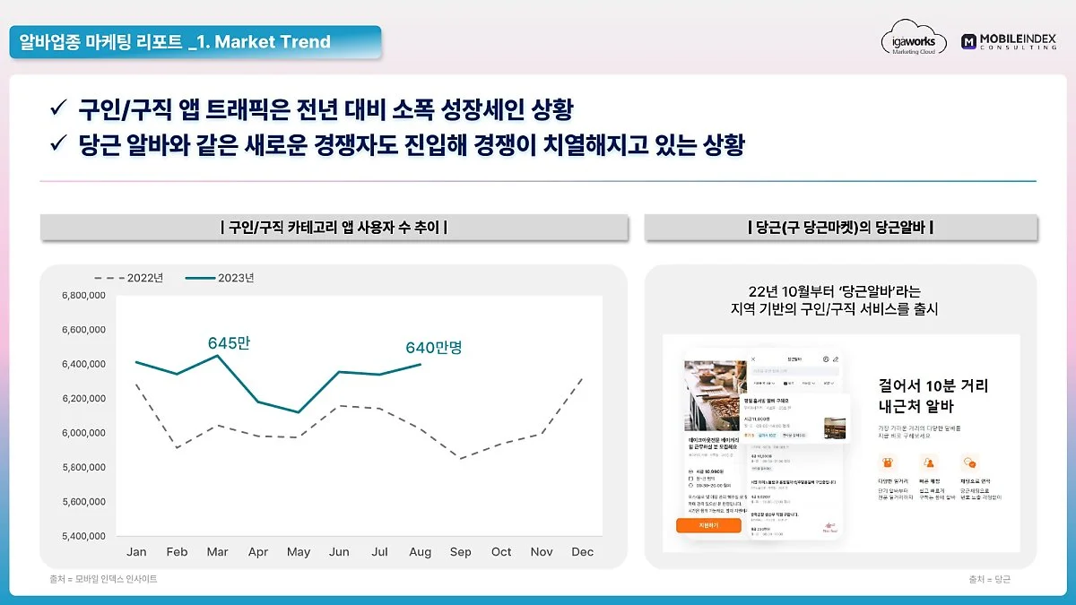 %EC%95%84%EC%9D%B4%EC%A7%80%EC%97%90%EC%9D%B4%EC%9B%8D%EC%8A%A4_%EC%95%8C%EB%B0%94_%EC%8B%9C%EC%9E%A5_%EB%B0%A9%EC%86%A1%EA%B4%91%EA%B3%A0_%EB%B6%84%EC%84%9D_%EB%A6%AC%ED%8F%AC%ED%8A%B8_09.22_%28%EC%88%98%EC%A0%95%EB%B3%B8%29_pages-to-jpg-0003.jpg?type=w1200