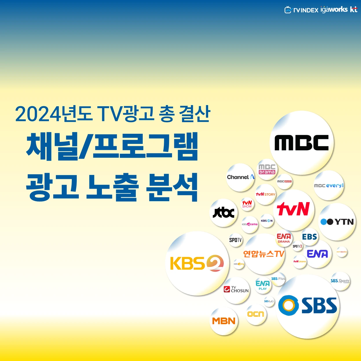 2024년 TV광고총결산_채널프로그램(1,1).PNG