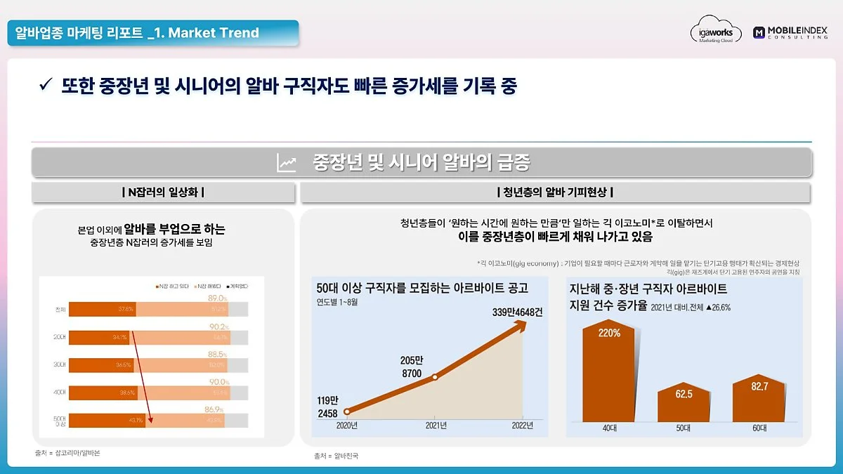 %EC%95%84%EC%9D%B4%EC%A7%80%EC%97%90%EC%9D%B4%EC%9B%8D%EC%8A%A4_%EC%95%8C%EB%B0%94_%EC%8B%9C%EC%9E%A5_%EB%B0%A9%EC%86%A1%EA%B4%91%EA%B3%A0_%EB%B6%84%EC%84%9D_%EB%A6%AC%ED%8F%AC%ED%8A%B8_09.22_%28%EC%88%98%EC%A0%95%EB%B3%B8%29_pages-to-jpg-0005.jpg?type=w1200