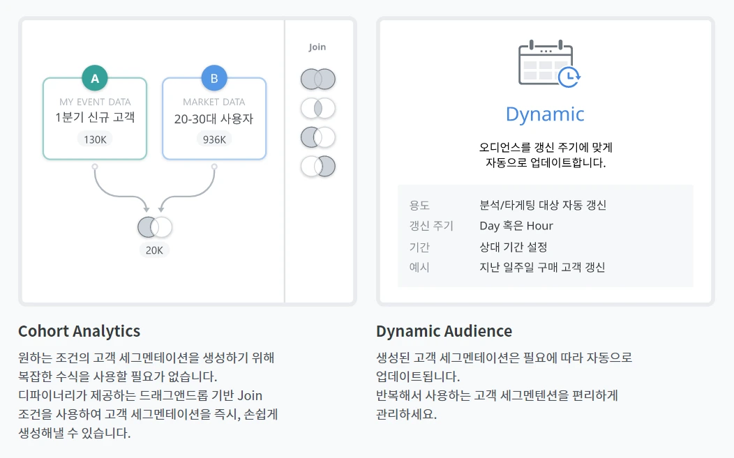 코호트 다이나믹.PNG
