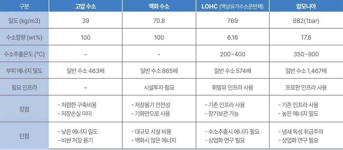 수송 저장 및 운송.JPG