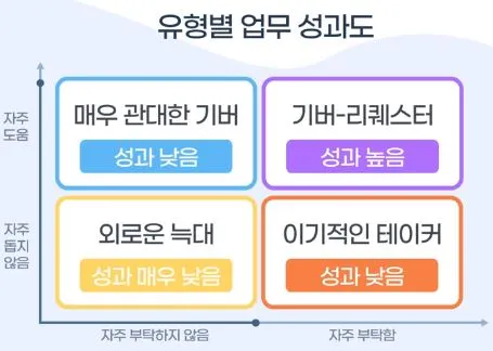 기버 리퀘스터.JPG