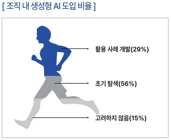 AI도입비율.JPG