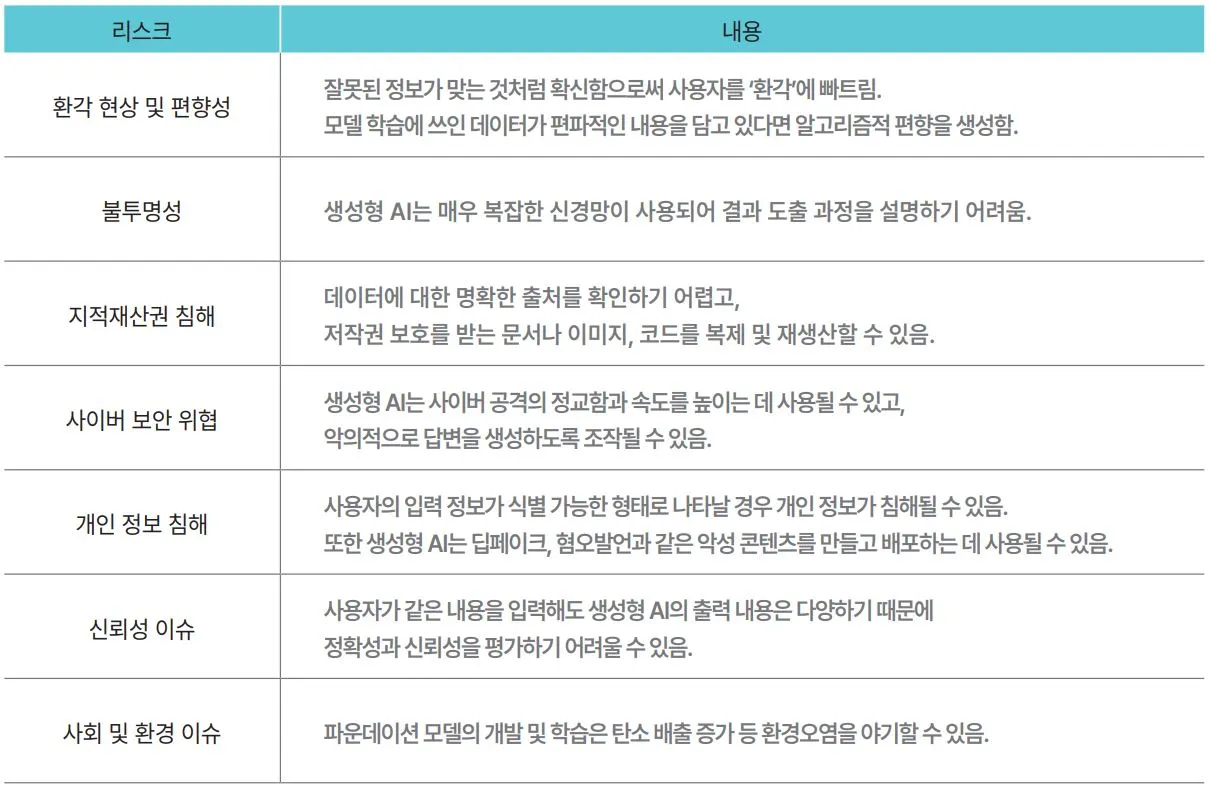 AI 리스크.JPG