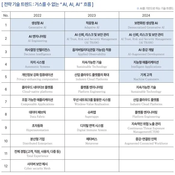 AI 전략 기술 트렌드.JPG