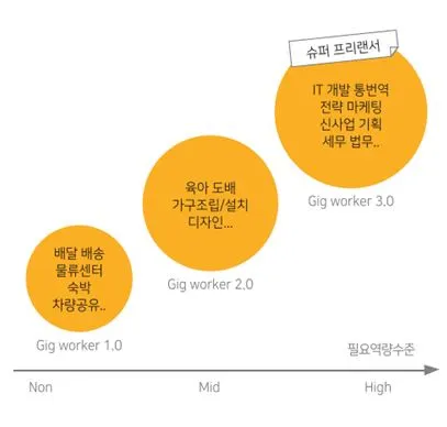 긱워커 분류.JPG